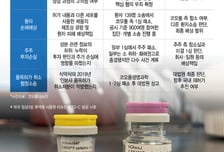 두 번째 시련 맞닥뜨린 TG-C…법적 분쟁 어디까지 왔나