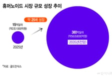 삼성, '미래 먹거리' 로봇 키운다…대표 직속 'RX사업추진실' 신설
