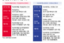 덕산넵코어스·디티에스 상장예심 통과…중복상장 선제대응 첫 사례