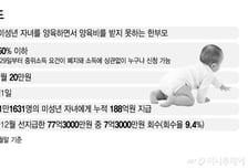 "양육비 월 20만원, 학원도 못 보내"...선지급 고맙지만 '턱없이 부족'