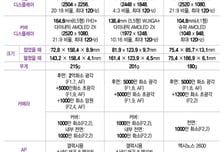 "예상 깬 가격, 200만원대 유지"...더 얇고 더 똑똑해진 '갤럭시 Z8'