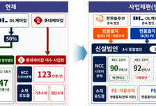 '나프타 생산 40% 감축' 여수 석화 사업재편 승인…정부 금융·세제 패키지 지원