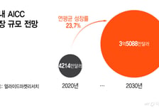KT CS, 금융·공공 AICC 강화…내년 초까지 ISMS-P 취득 목표