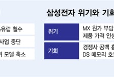 "메모리값 폭등 못 버텨" 짐 싸는 中 스마트폰…삼성엔 위기이자 기회