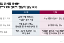 [단독]법원 "스크래핑 전면 금지"…금융고객, 서류 직접 제출 현실화