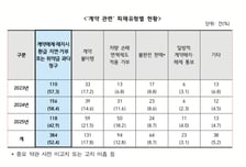 "환불 거부에 52만원 떠넘겨"…휴가철 렌터카 피해 속출