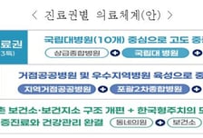 지역에 공공보건의원 만든다…산모등록제·소아주치의 도입