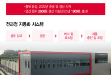 "매년 커피 1억잔 원두 볶는다"…투썸의 심장은 '어썸'[리얼로그M]