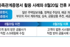 "아는 사람만 금리 낮게"…서류 안 내면 혜택 놓치는 '스크래핑 금지'
