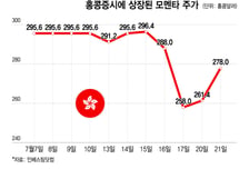 미중 갈등 한복판에도…국민연금, 중국 자율주행 IPO 투자
