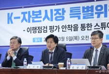 與, 27일 금투협 찾아 자산운용사 만난다..."레버리지 ETF 점검"