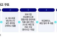 시험에 든 AI… 챗GPT, 멋대로 외부해킹