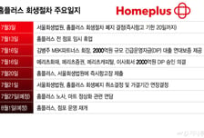 한시름 놓은 홈플러스, 67개 점포 내달 1일 영업재개