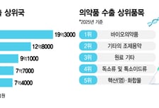 美 복제약 관세폭탄, K바이오 "영향 미미"