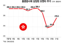 국민연금, 中 자율주행기술 기업 투자
