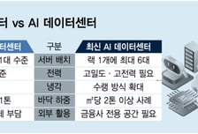 새 GPU 못 굴리는 옛 전산센터… '금융 AX' 발목