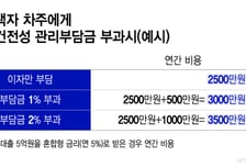 다주택자엔 이자 '+α'  금융비용 부담 늘린다