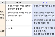 직무태만 공무원, 최소 '감봉'…혐오 표현은 최대 파면