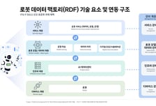 SKT, 피지컬 AI 국제표준 선도…ITU-T서 로봇 데이터 표준 과제 채택