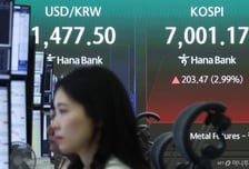 [속보]코스피, 하루 만에 7000선 재탈환
