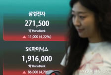 구글 호실적에 "휴" 삼전닉스 달린다…외인 "사자"에 7000피 회복