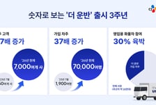 빠르게 성장하는 CJ대한통운 '더 운반'..화주 7000개사, 차주 7만명 확보