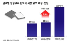 'HBM 다음은 우주'…한미반도체, 새 성장축 키운다