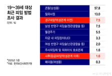 응급 피임약인데 "병원부터 가라" 발동동…日은 '약국 판매' 허용