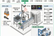 사람 필요한 '자분탐상 공정' AI 자동화…아이벡스, 국책과제 선정