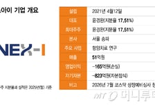 넥스아이, '日 오노 픽' IPO 돌입…"장외 4000억 평가, 실력으로 입증"