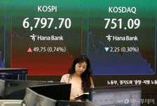 코스닥 4% 급등에 매수 사이드카 발동…올해 14번째