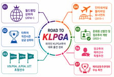 "누구에게나 열린 무대" 외국인 선수 활약 늘어난 KLPGA, 글로벌화 위한 진출 제도 확대