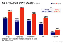 AI 투자 피크아웃? 더 돈 쓰는 빅테크…K반도체 웃는다