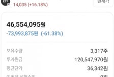 투자대회 1등도 물렸다…하닉 레버리지 7400만원 손실 공개한 셰프