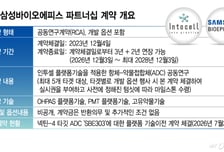인투셀, 삼성에피스 파트너십 '첫 수확'…"연내 자체 임상 성과도 기대"