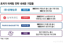 990원 소주·반값 커피… 초저가 경쟁 확산