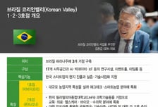 브라질에 뻗은 'K-딥테크 전진기지'…GDIN, 코리안밸리 3곳으로 확대