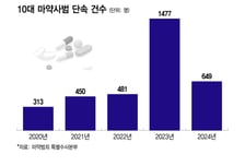 SNS 보고 산 다이어트약, 알고 보니…2배 뛴 '청소년 마약' 끊어내려면