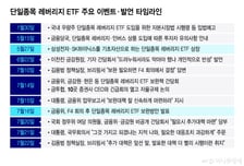 [속보]단일종목 레버리지 ETF 예탁금 3000만원, 이달 31일 시행