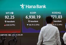 또 '사이드카' 부른 중동불안...외국인 피난에 코스피 6800선 반납