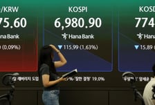 코스피 이어 코스닥도 매도 사이드카… 750선도 '위태'
