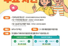 "항문암도 예방" 질병청, 남·여 청소년 HPV 백신 접종 권장