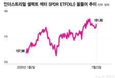 AI 호황보다 오래 간다…산업 인프라 건설 붐에 주목하라[오미주]