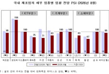 8월 제조업 전망 '흐림'…반도체 VS 비반도체 온도차