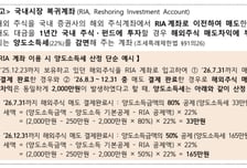 "RIA, 늦게 매도하면 공제 혜택 줄어들어요" 금감원, 투자자 유의 안내