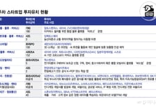 '국경 없는 커머스'에 돈 몰렸다…AI 물류 스타트업 투자 '활활'