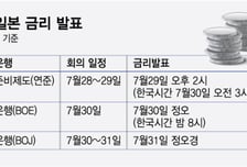 중동 위기 속 맞이하는 美·英·日 '금리 위크'…"매파적 동결 예상"