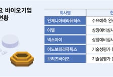 '머크 픽' 인제니아 공모가에 쏠린 눈…하반기 바이오 IPO 잣대 되나