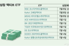널뛰는 변동성, 빠른 대응 가능한 '액티브ETF' 쏟아진다