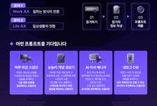 SKT, 'AI 프롬프트 경연대회' 개최…총 1000만원 상품권 지급
